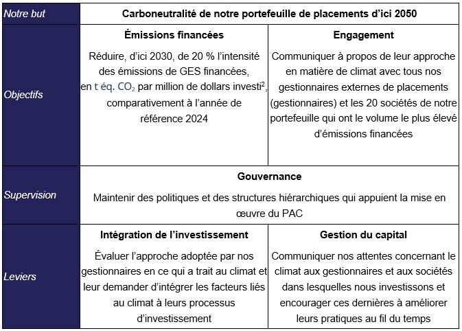 CAP Net Zero FR