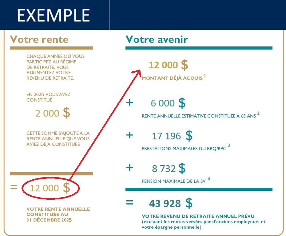 FR PAS exemple 2025